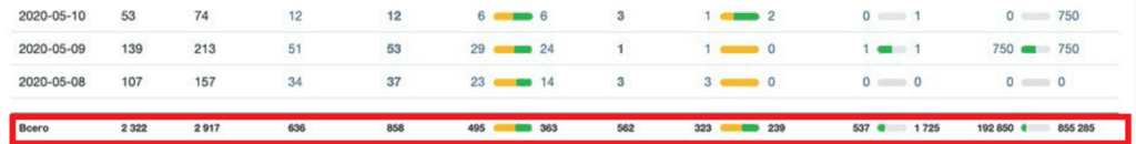 results of the promotion