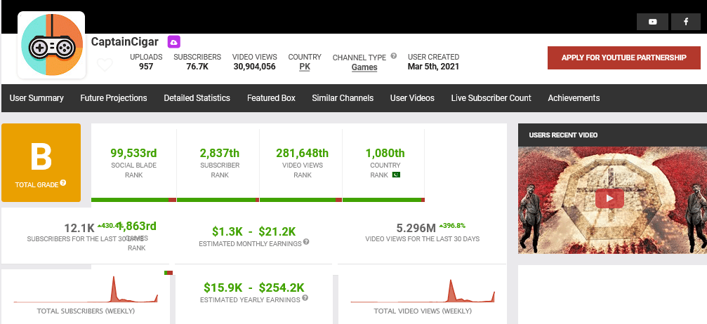 Channel statistics and monetization info