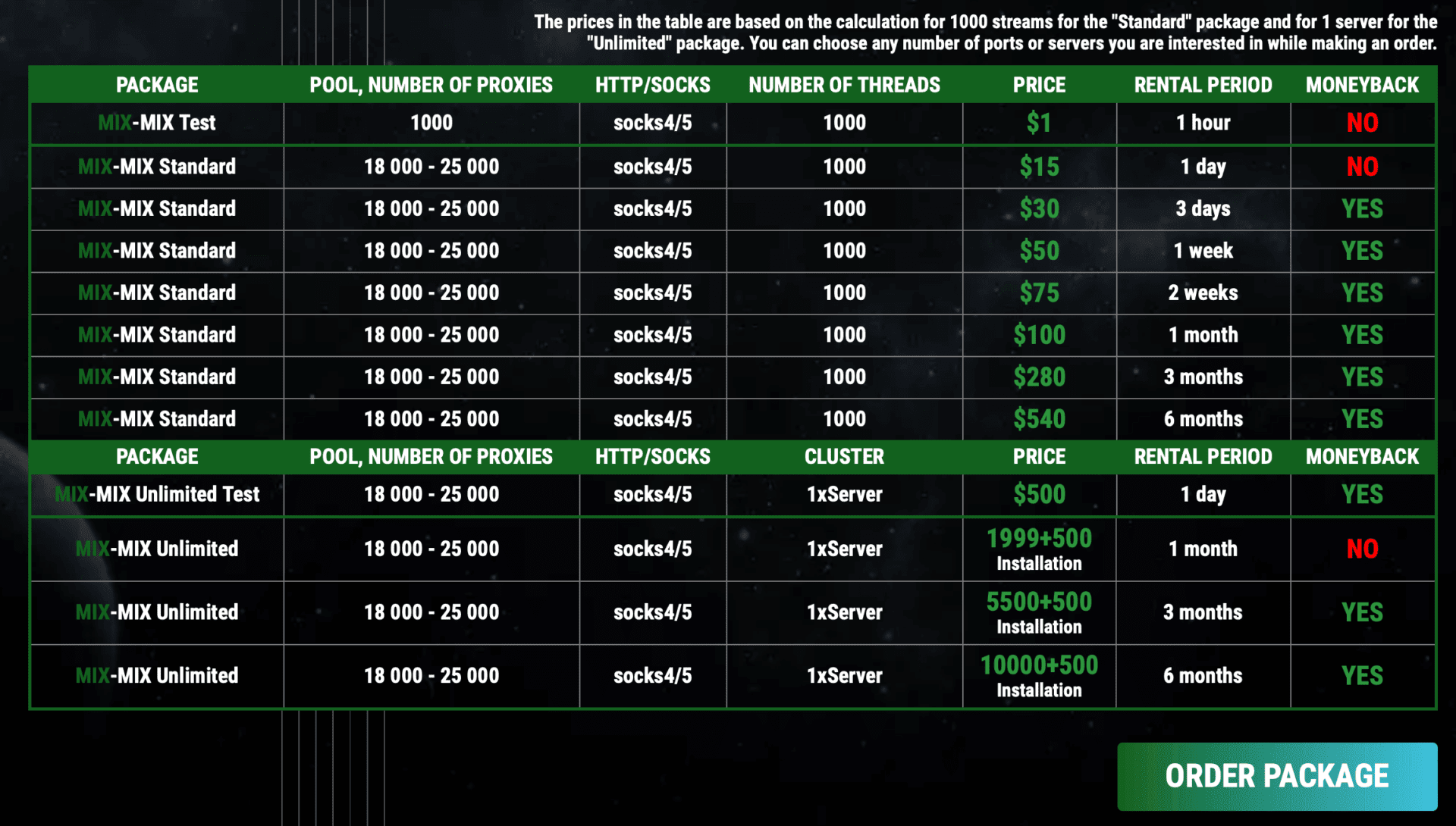 Remproxy proxies cost table