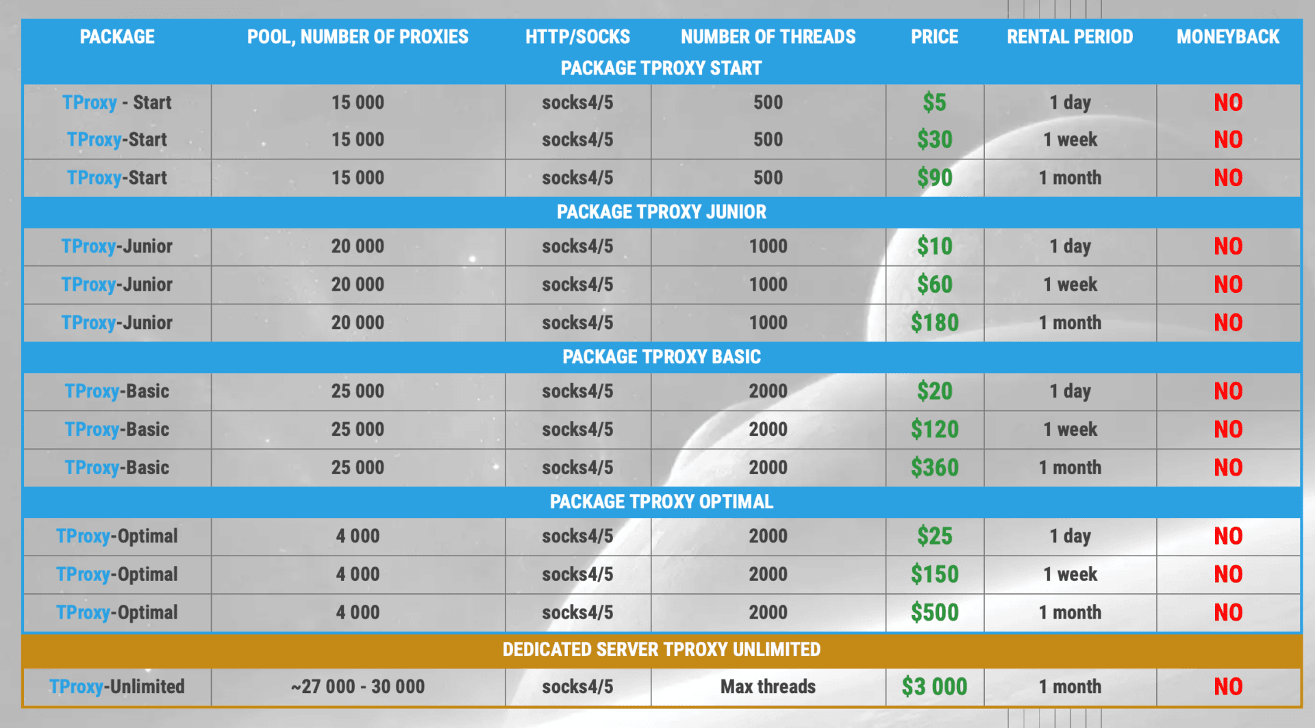 Remproxy proxies cost table