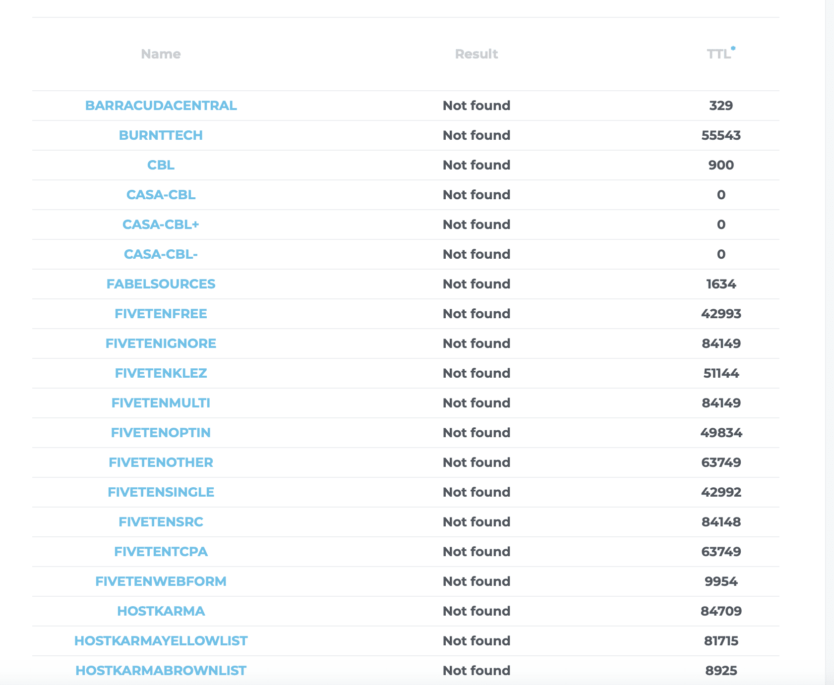 Testing the proxies from Remproxy