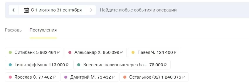 statistics for wow bot farming