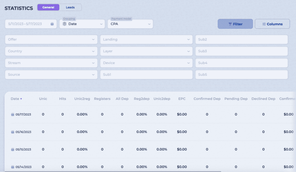 AffDays statistics page