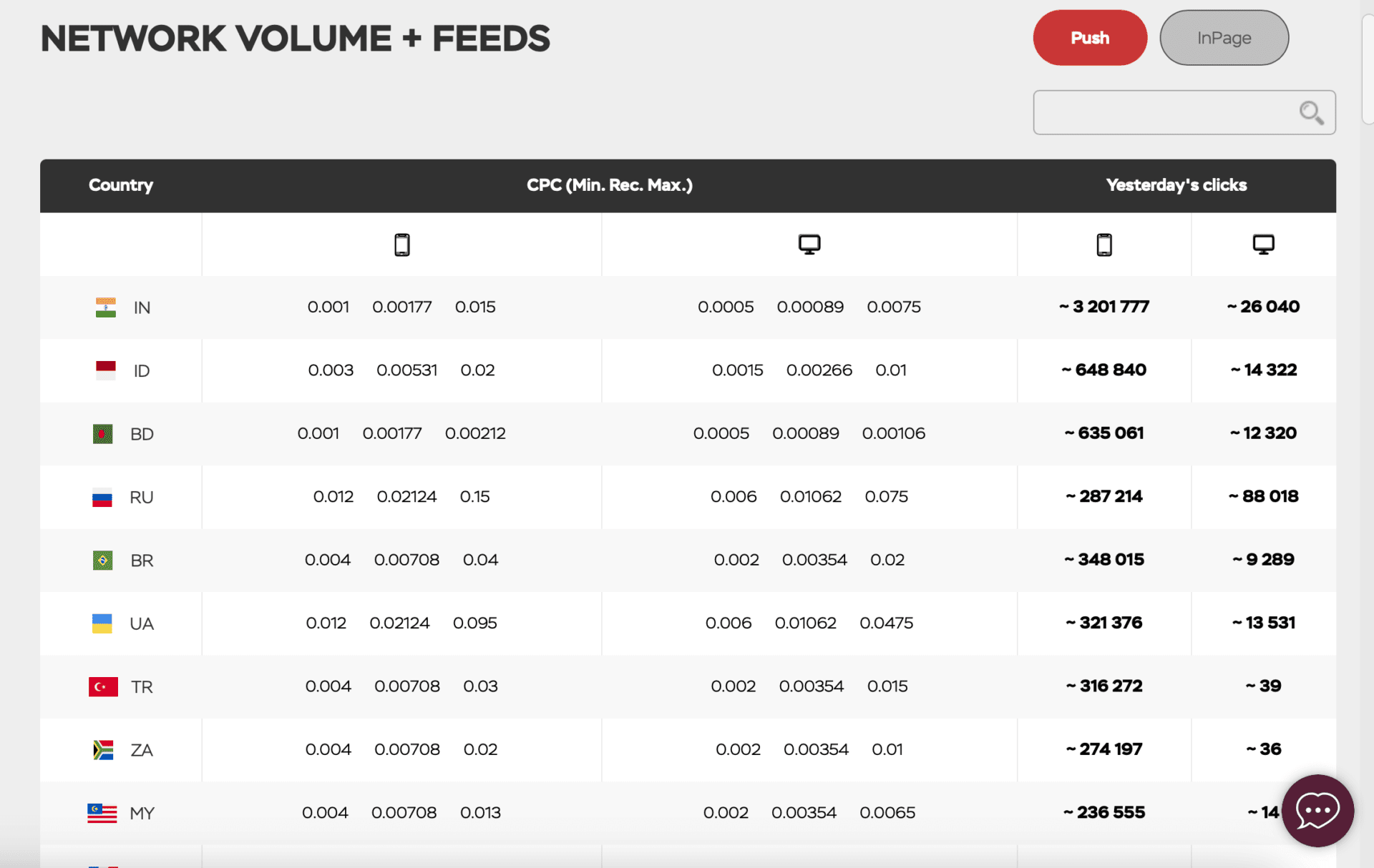 Push.house network volume and feeds page
