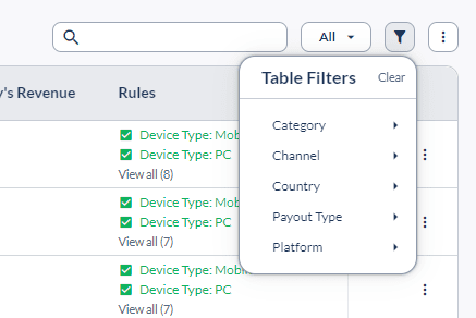CpaRoll 80+ Geos 400+ Offers Various Payment Models 2024