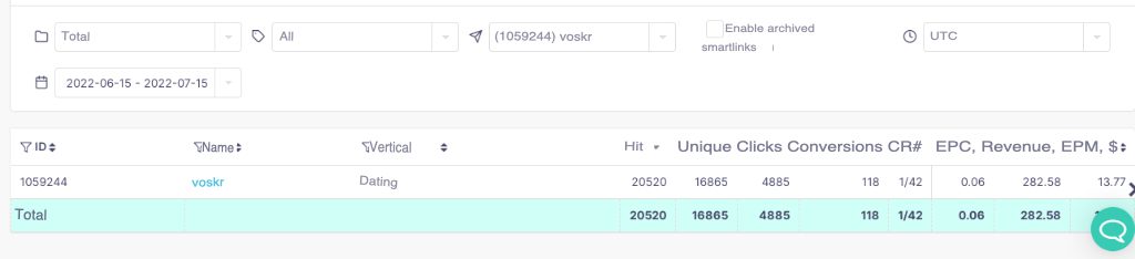 an example of how to make money on TikTok - statistics tab in an affiliate program
