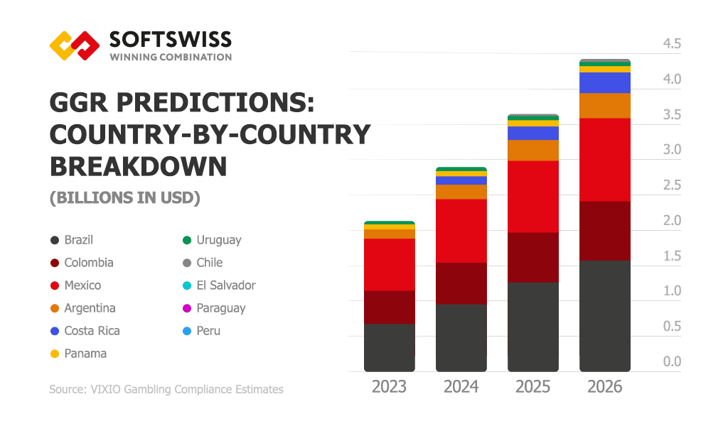 iGaming in Latin America All You Need to Know in 2024 2025