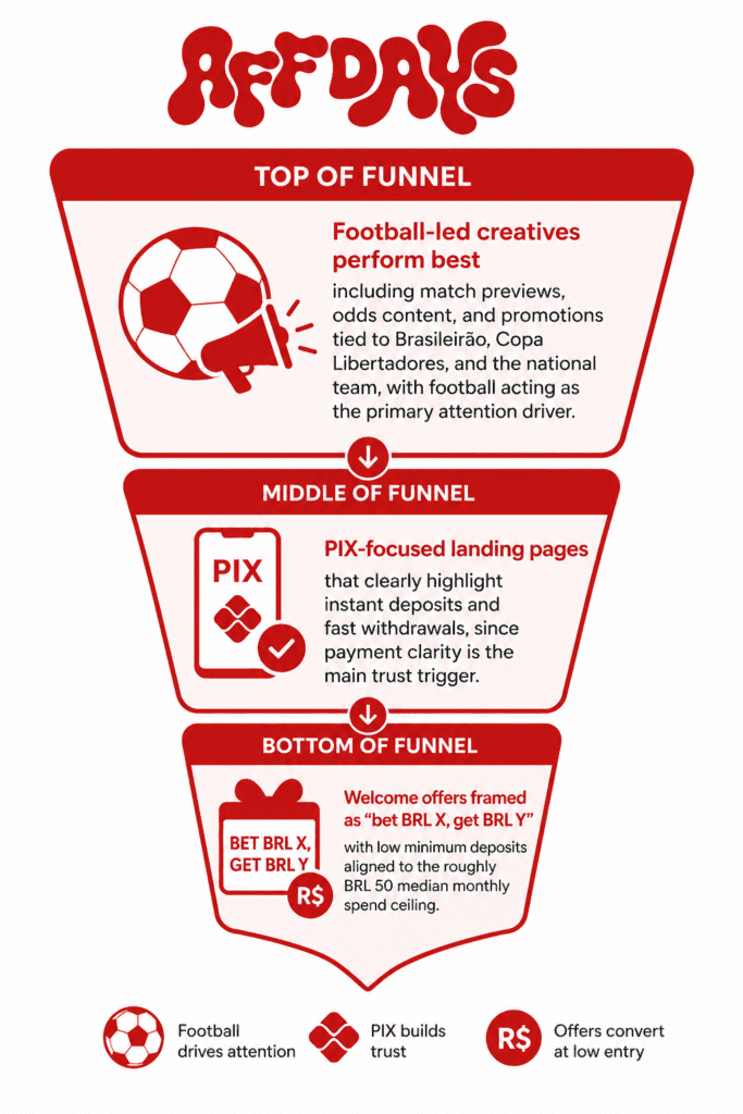funnel example