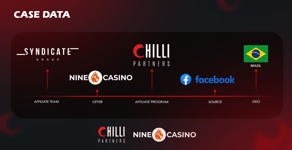 Information about NineCasino offer in Brazil