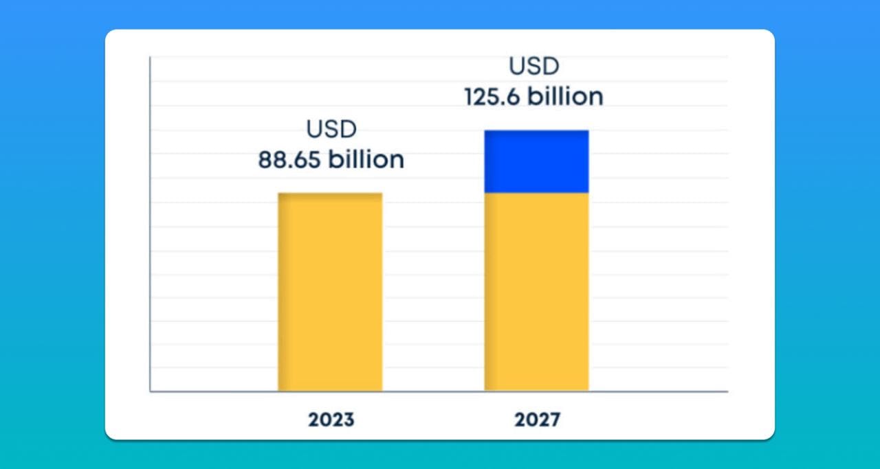 3SNET the iGaming Affiliate Network with 1000+ Offers 2024