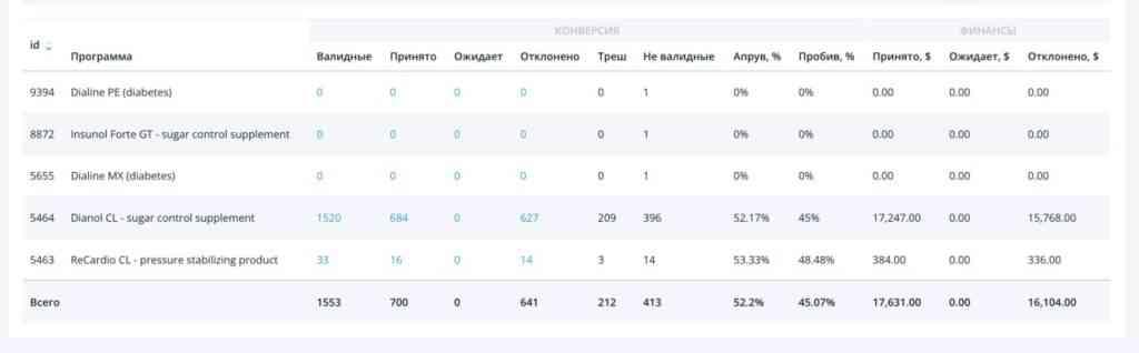 results for diabetes pills sales
