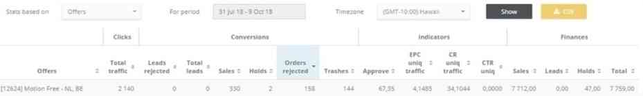 results for joint gel sales