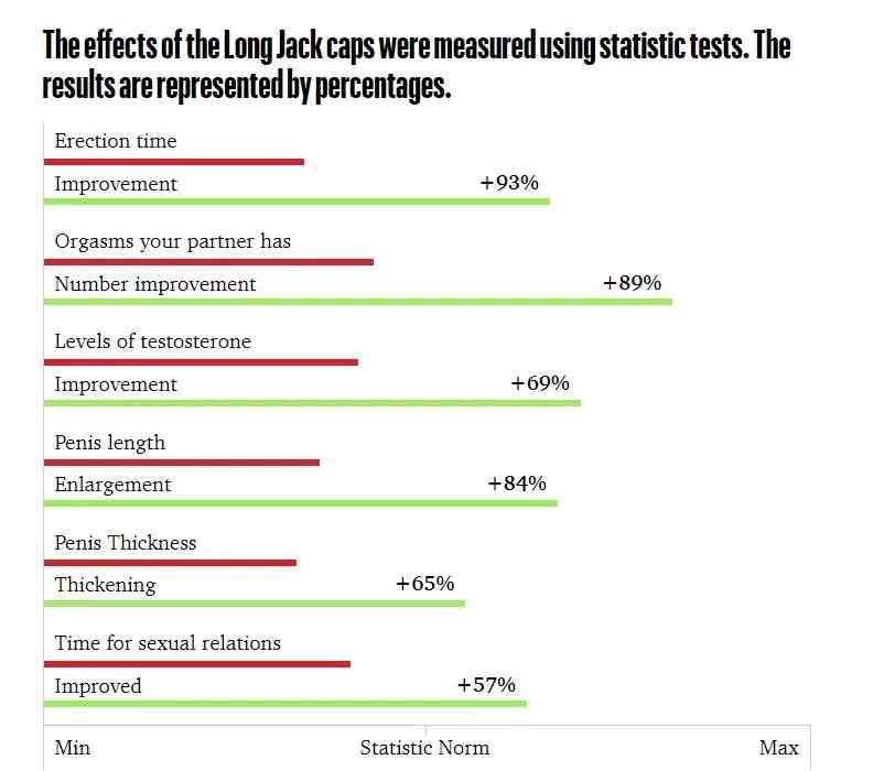 product efficiency statistics