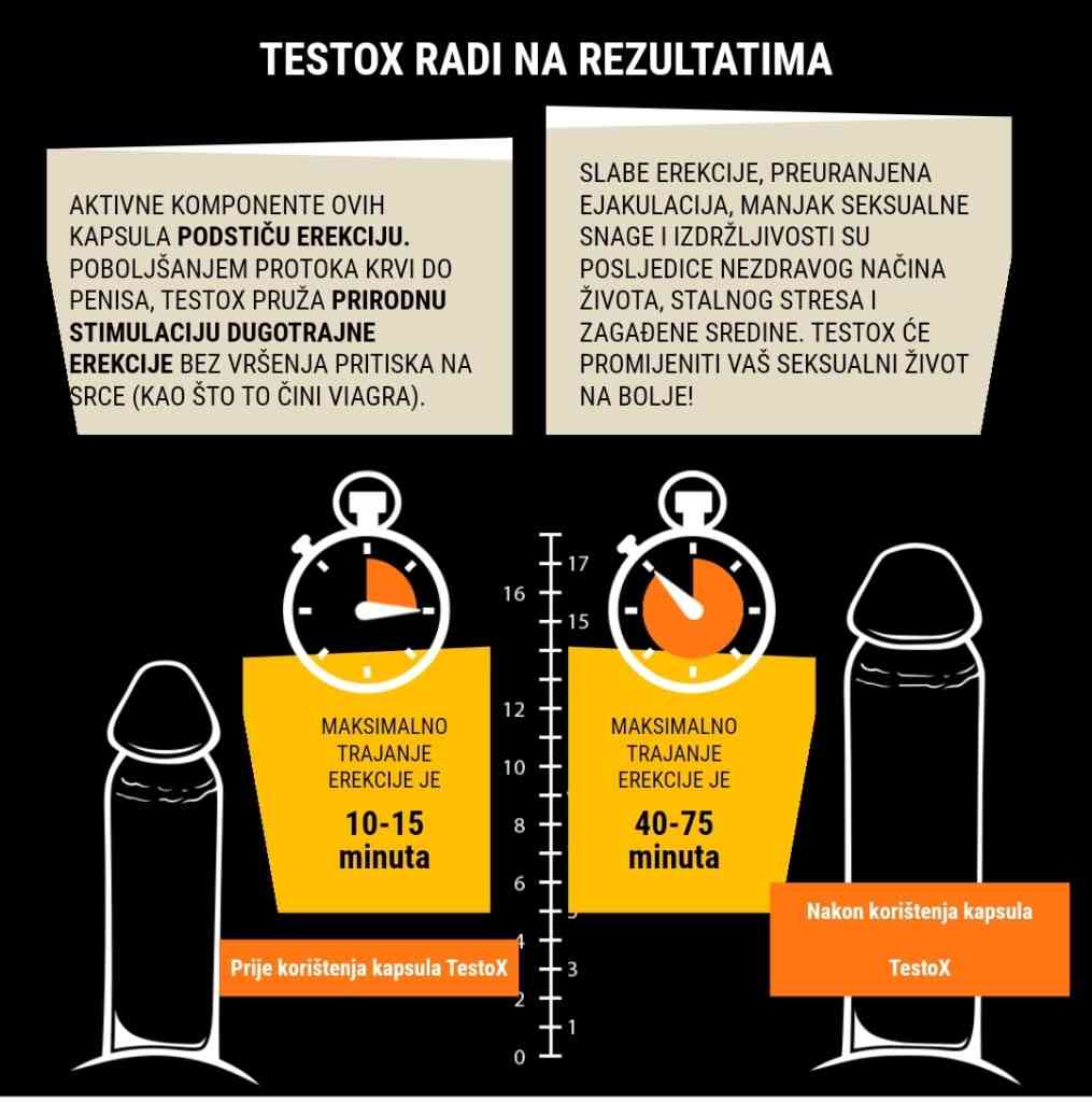 section explaining how the dietary supplement works