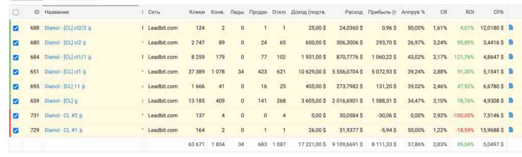 results for diabetes pills sales