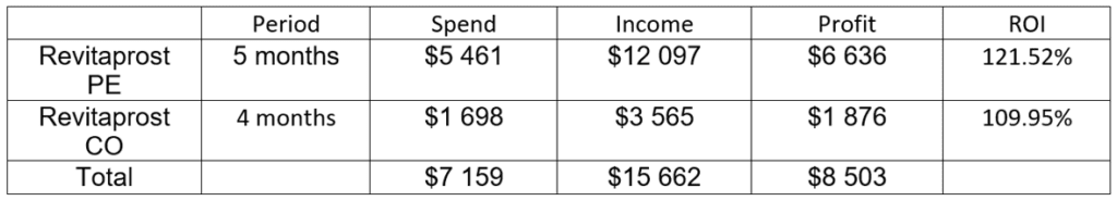 results for boosting tablet sales in the comparative table