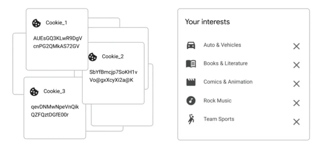 a table with cookies and interests