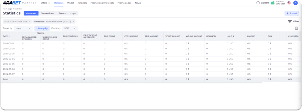 4rabet partner statistics section