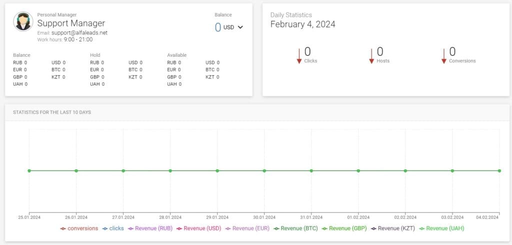 alfaleads personal account and dashboard