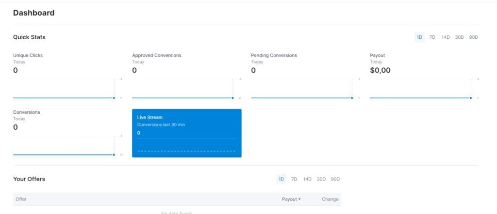 dashboard in magic click partners