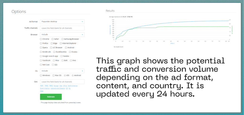 AffDays estimation tools in the dashboard