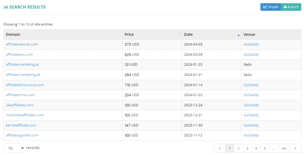 How To Sell a Domain Name: 6 Easy Steps + 8 Places to Sell Domains 3 Search results for the keyword “Affiliate” on NameBio