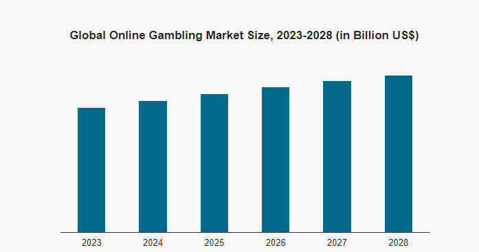 Huffson Group 100+ Geos 14+ Years Lots of iGaming Offers 2024