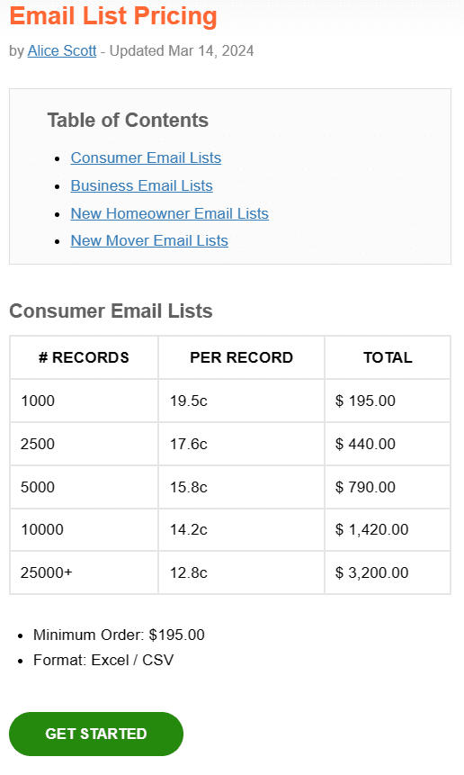 email list pricing