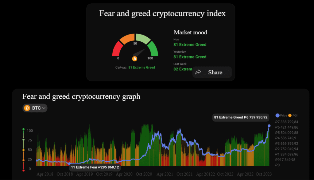 BTC fear and greed index 