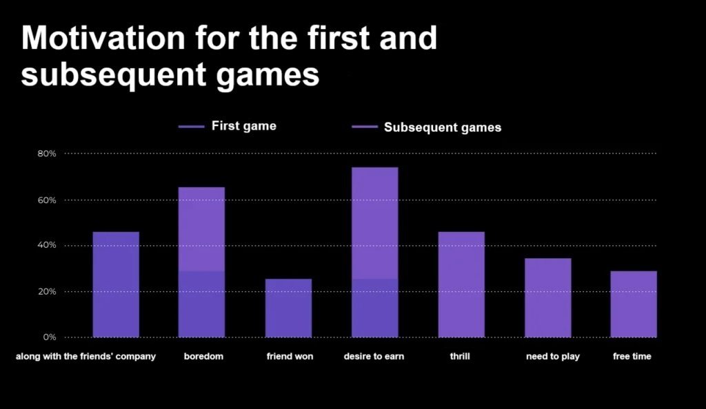 motivation for the first and subsequent games