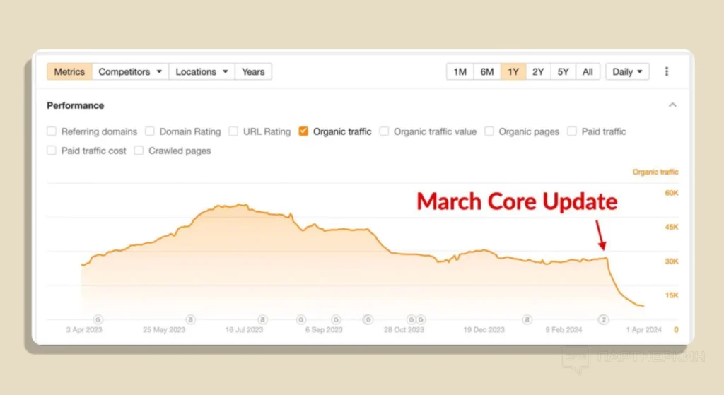 example from ahrefs