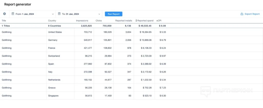 The statistics from the advertising network.