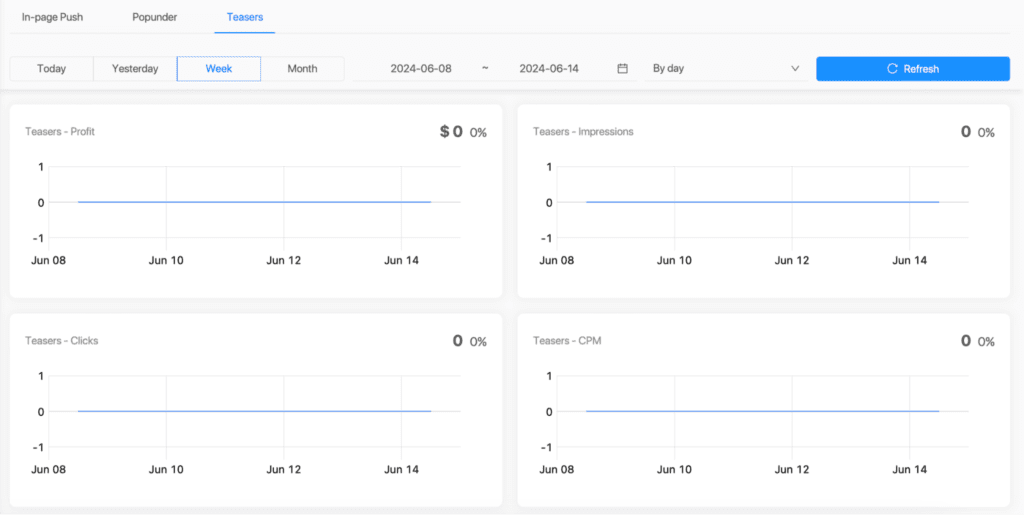 metrics used for publishers