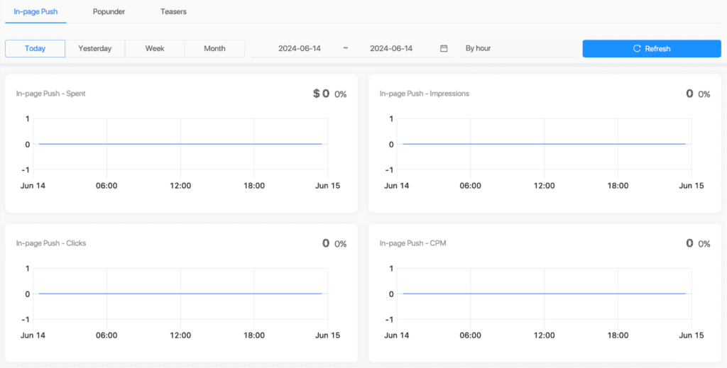 charts for advertising formats