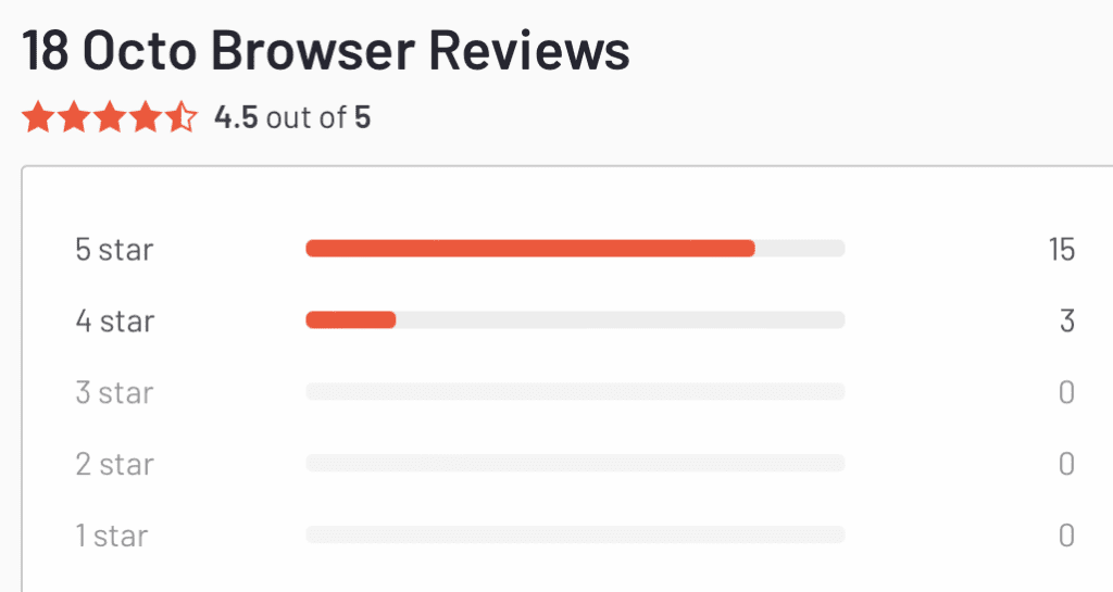 user review on octo browser