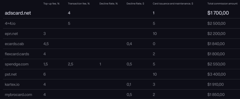 comparison of adscard and other payment services