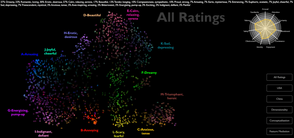 The interactive map of music's impact on emotions