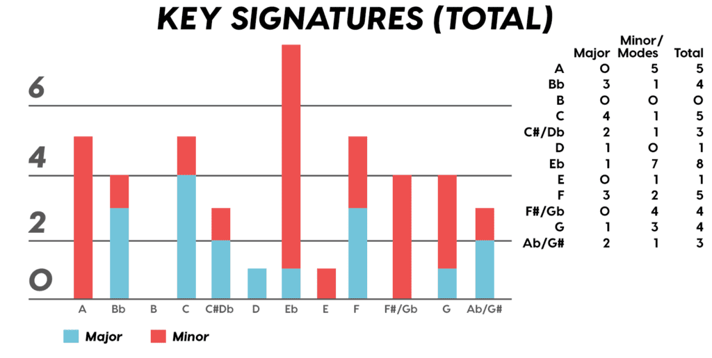 key signatures chart