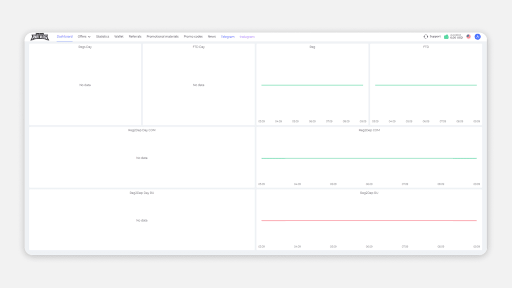 dashboard screenshot