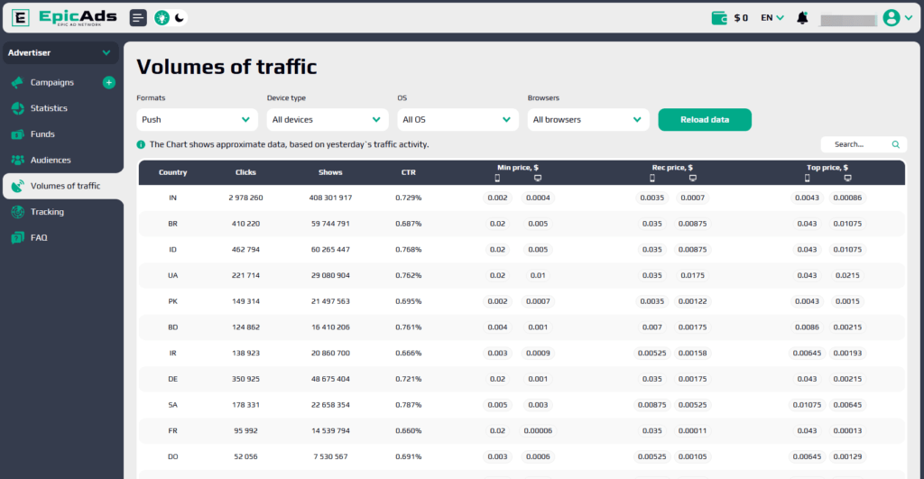 The 'Volumes of traffic' section. 