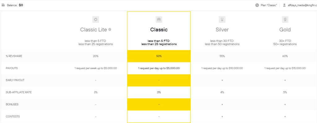 The four membership levels