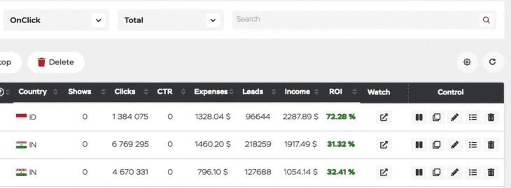 Statistics from the Push.House account 