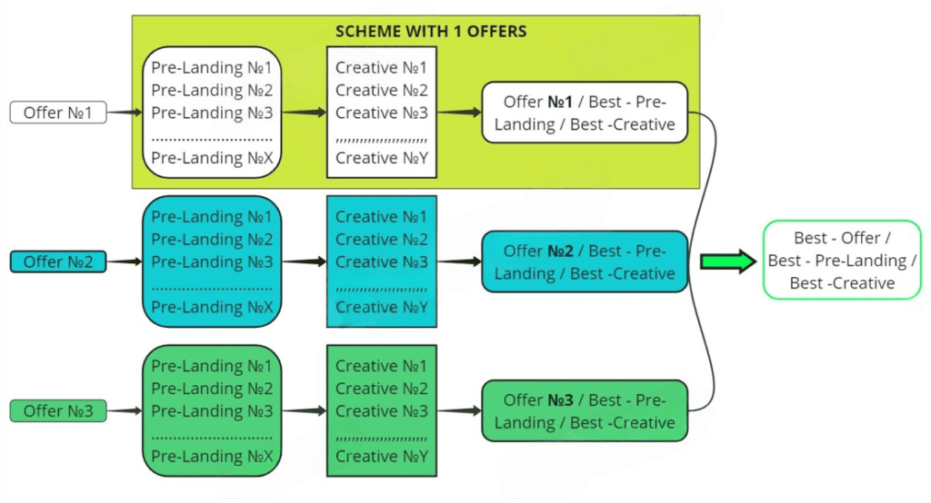 scheme 1 with offers