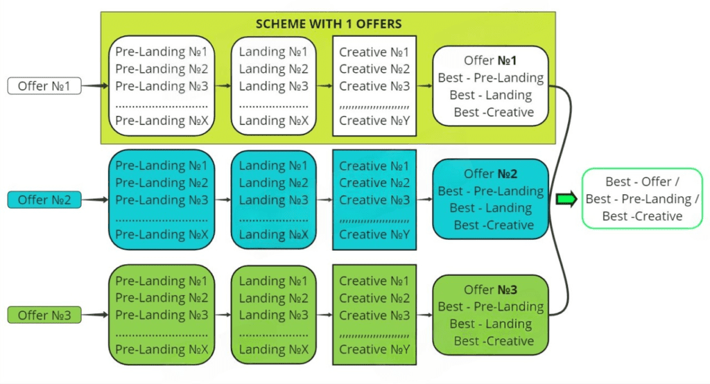 scheme 1 with additional offers