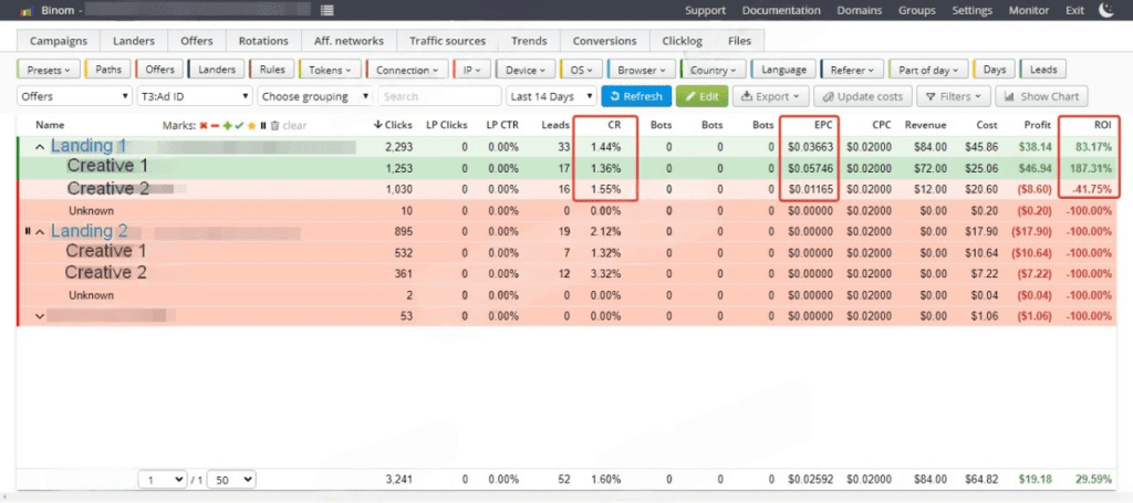 statistics page