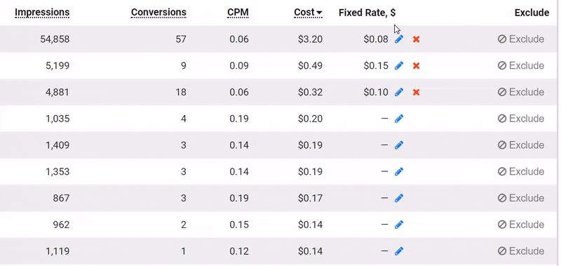 smart optimization interface