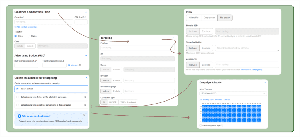 targeting possibilities in the propellerads ad network