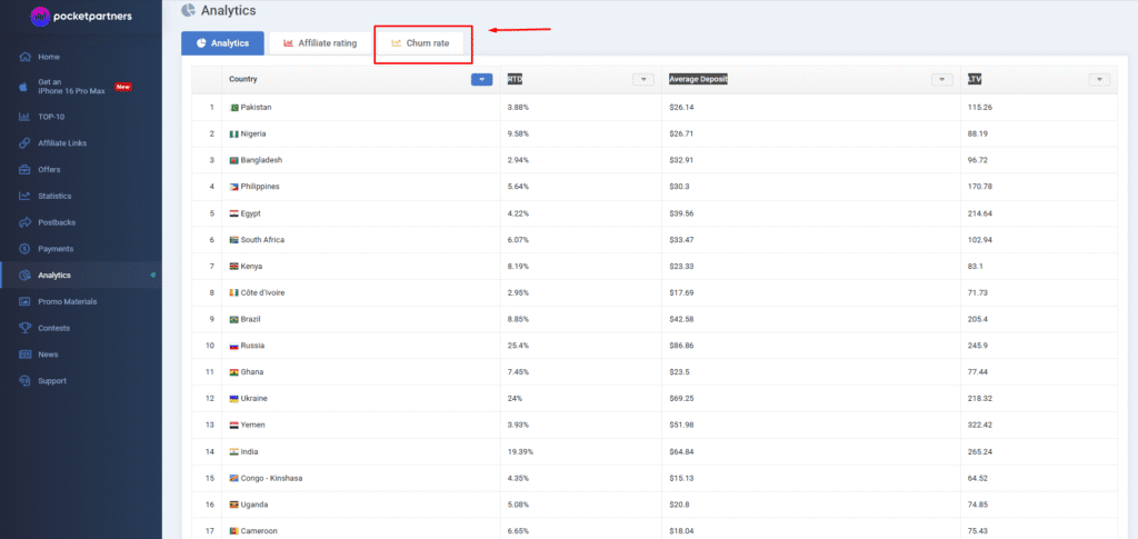 analytics section