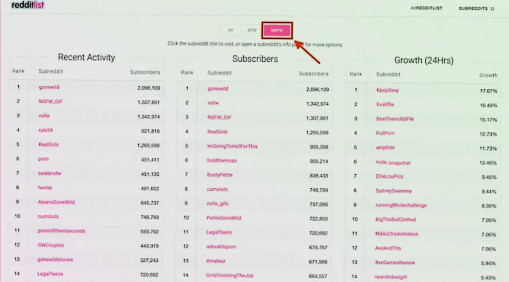 the redditlist website screenshot