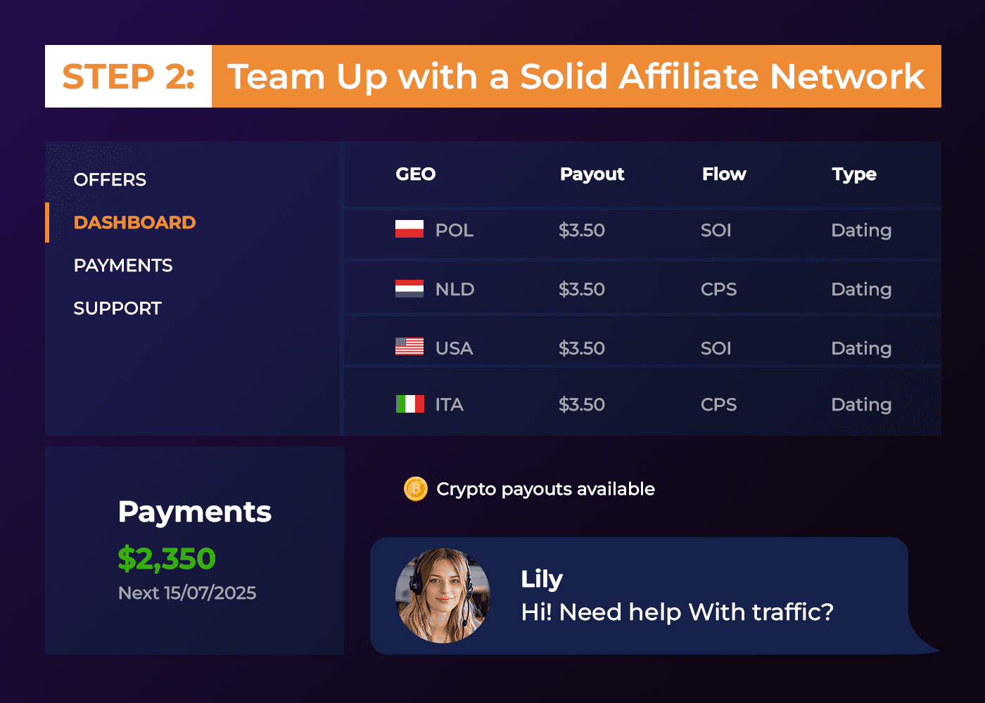 AffDays payments and geos in dating offers